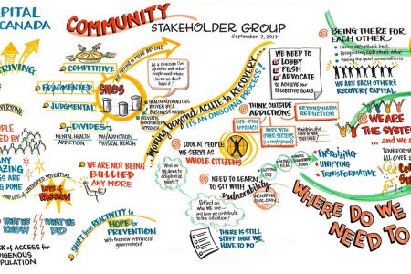 addiction recovery stakeholder group
