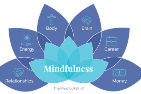 Uplyft Wellness and Counselling